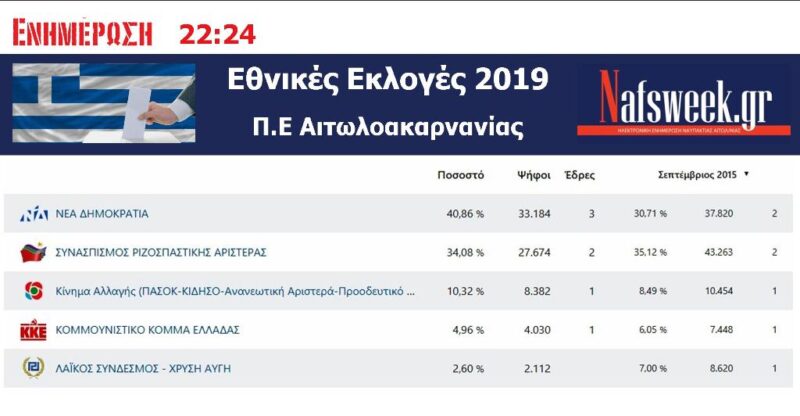 ΒΟΥΛΕΤΙΚΕΣ 7-7-2019 ΕΔΡΕΣ