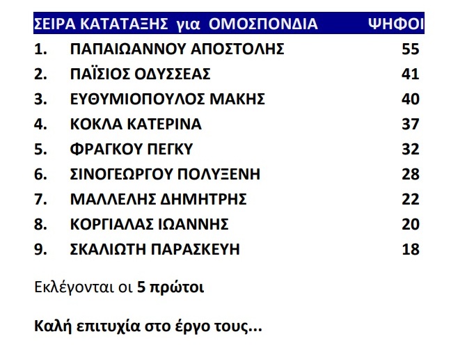 ΕΜΠΟΡΙΚΟΣ-1
